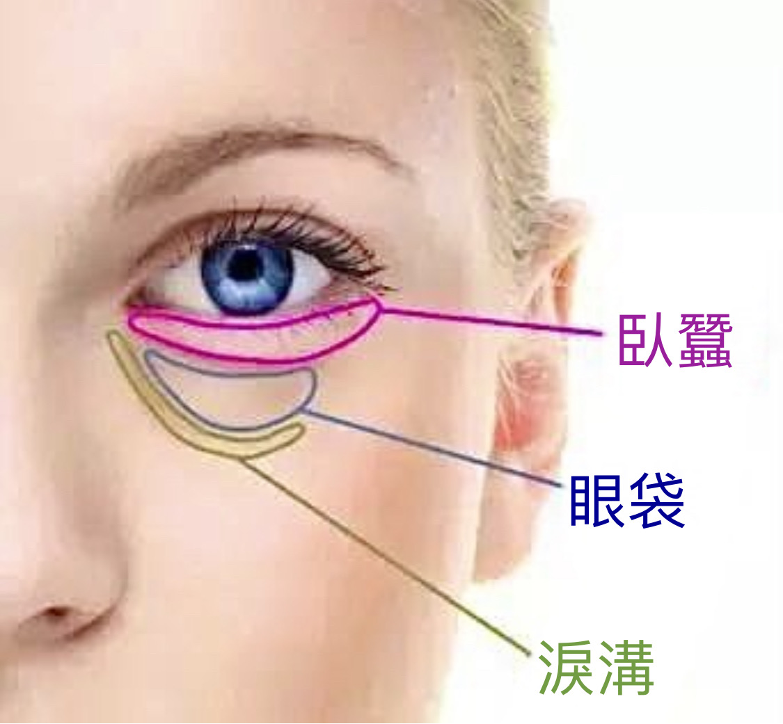 Dr Liu Blog-c2_2a