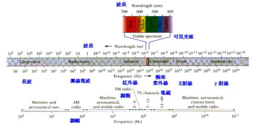Dr Liu Blog-g2_1b